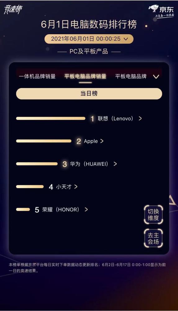  德甲揭幕战上演进球大战创纪录  