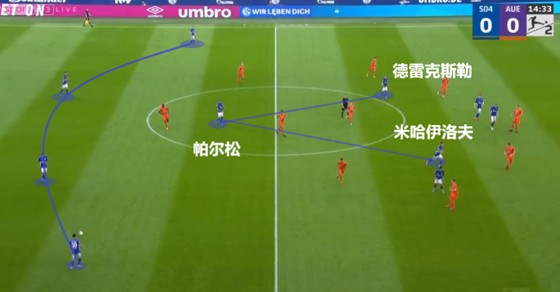 弗里克变阵三中卫激活进攻体系    弗里克变阵三中卫激活进攻体系